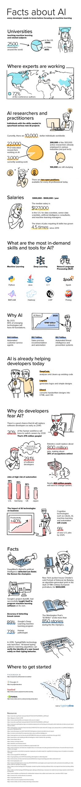 ai-facts