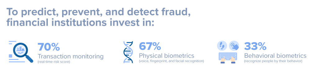 Behavioural biometrics solutions for Financial Services