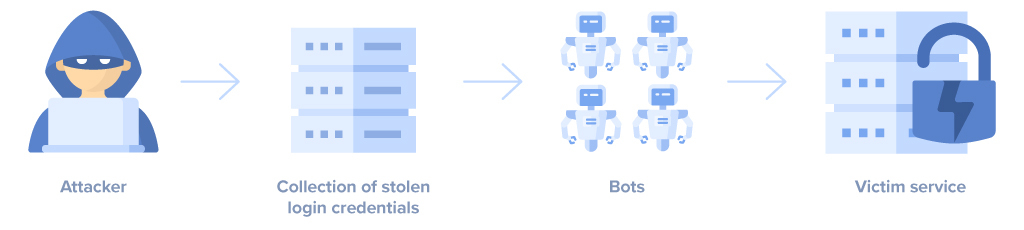 Common types of ecommerce fraud and how to prevent them