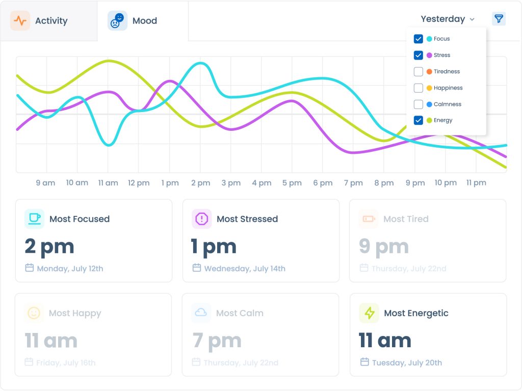 Improve productivity with our automatic mood tracking app