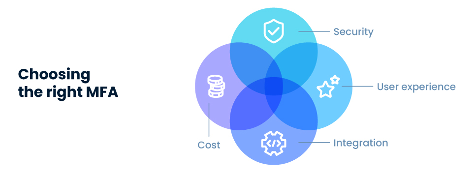 How to choose the right MFA: Security, Cost, UX