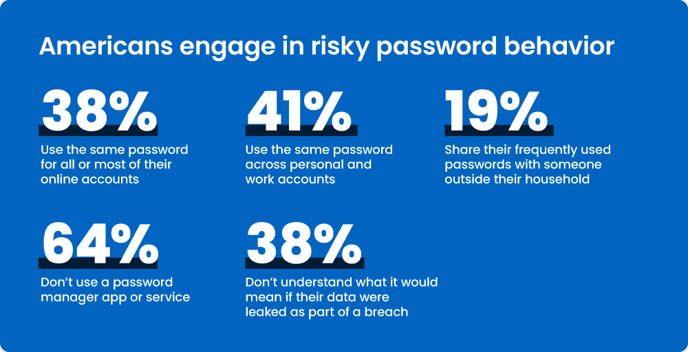 Americans are prioritising streaming access and password sharing over security