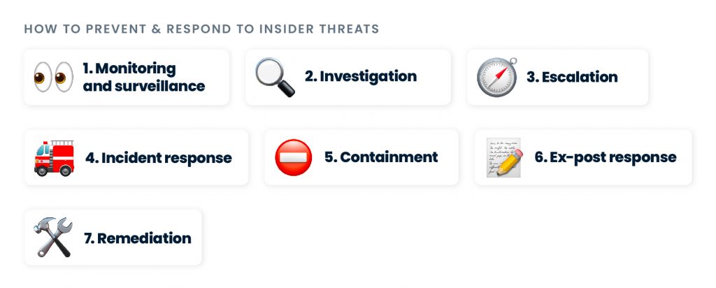 Insider threats response action plan