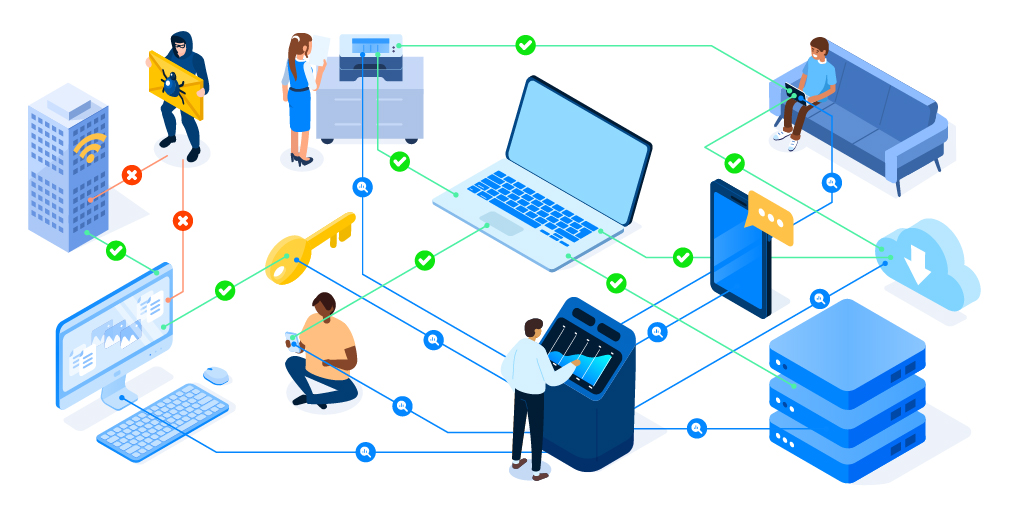 What does the workplace in the zero trust Model aim to protect