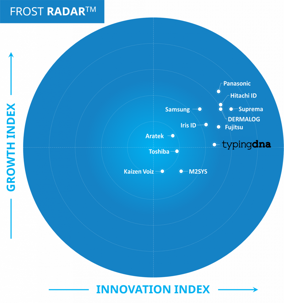 TypingDNA is a Frost & Sullivan Radar leader